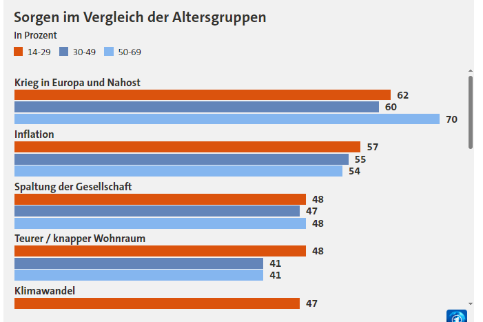 hier gehts zur trendstudie jugend in deutschland 2025