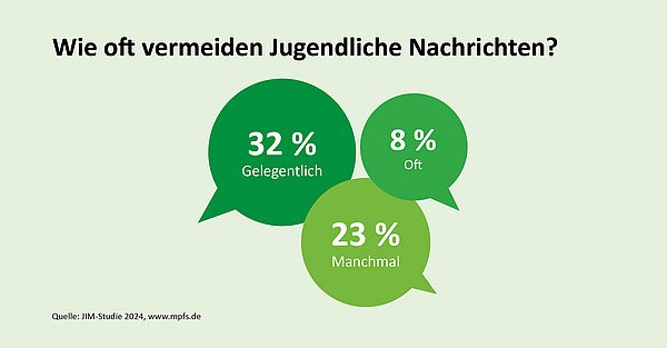 JIM-Studie-Infografik10