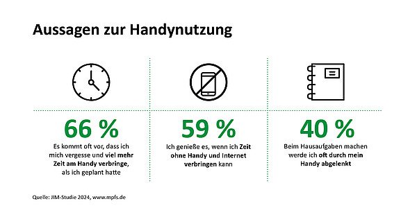 JIM-Studie-Infografik1