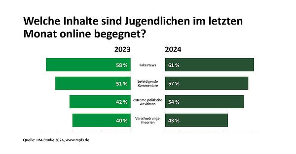 JIM-Studie-Infografik4